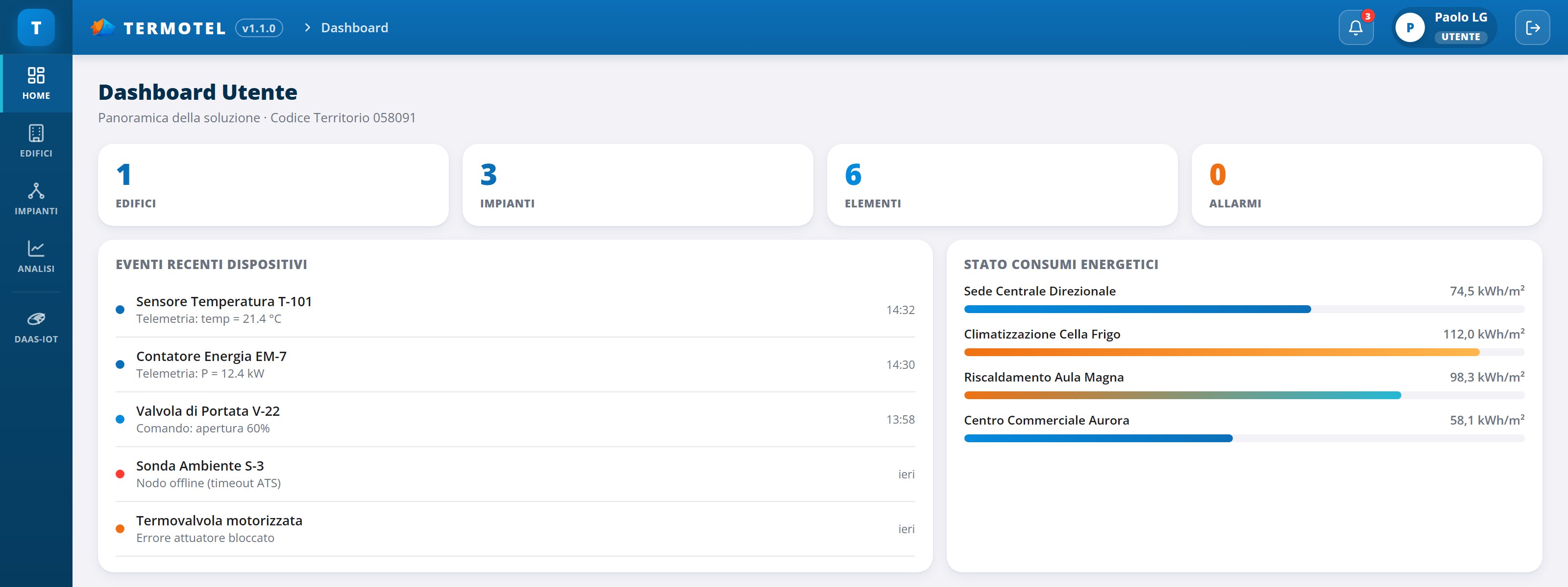 Dashboard della console Termotel: contatori di edifici, impianti ed elementi, eventi recenti dei dispositivi e stato dei consumi energetici